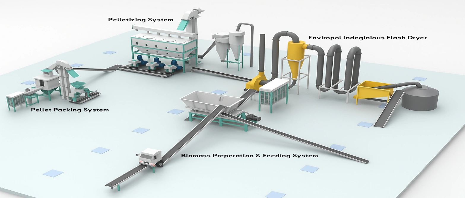 Compressed Biogas Plant in India