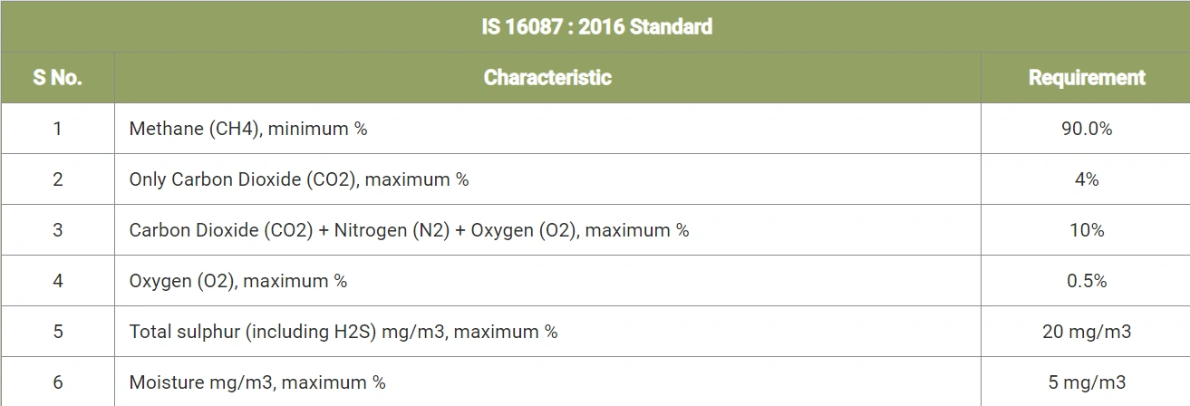 CBG Plant System | Enviropol 