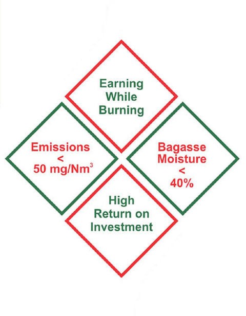 bagasse drying technology